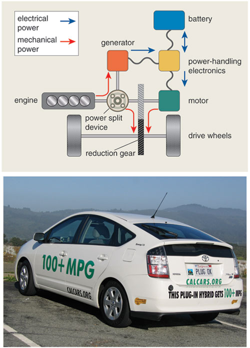 What's the average lifespan of a Plug-in Hybrid vehicle?