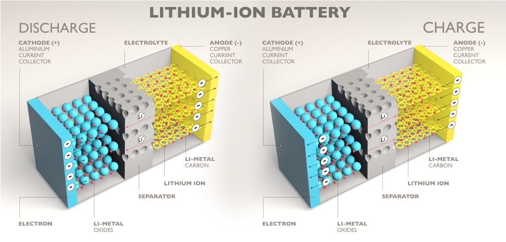 how are electric vehicle batteries made?