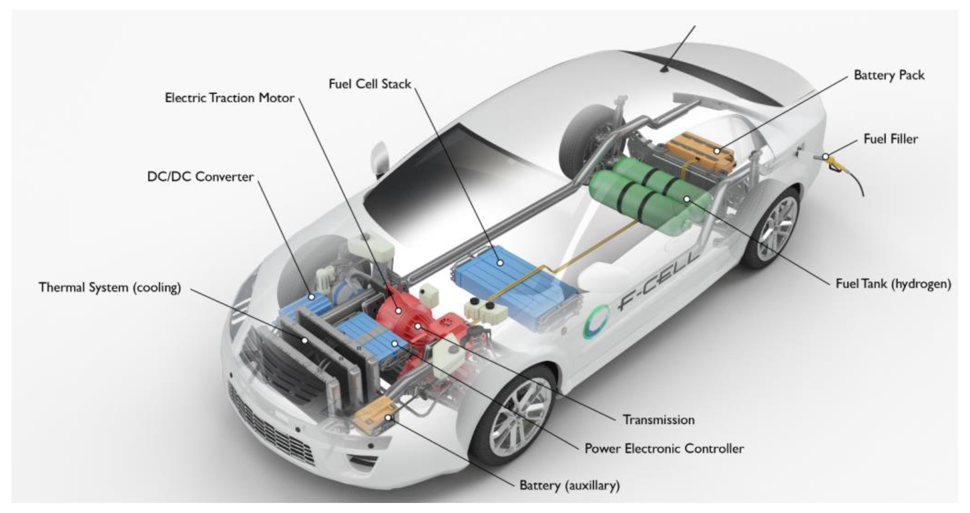 Are there any upcoming models of Fuel Cell Electric Vehicles?