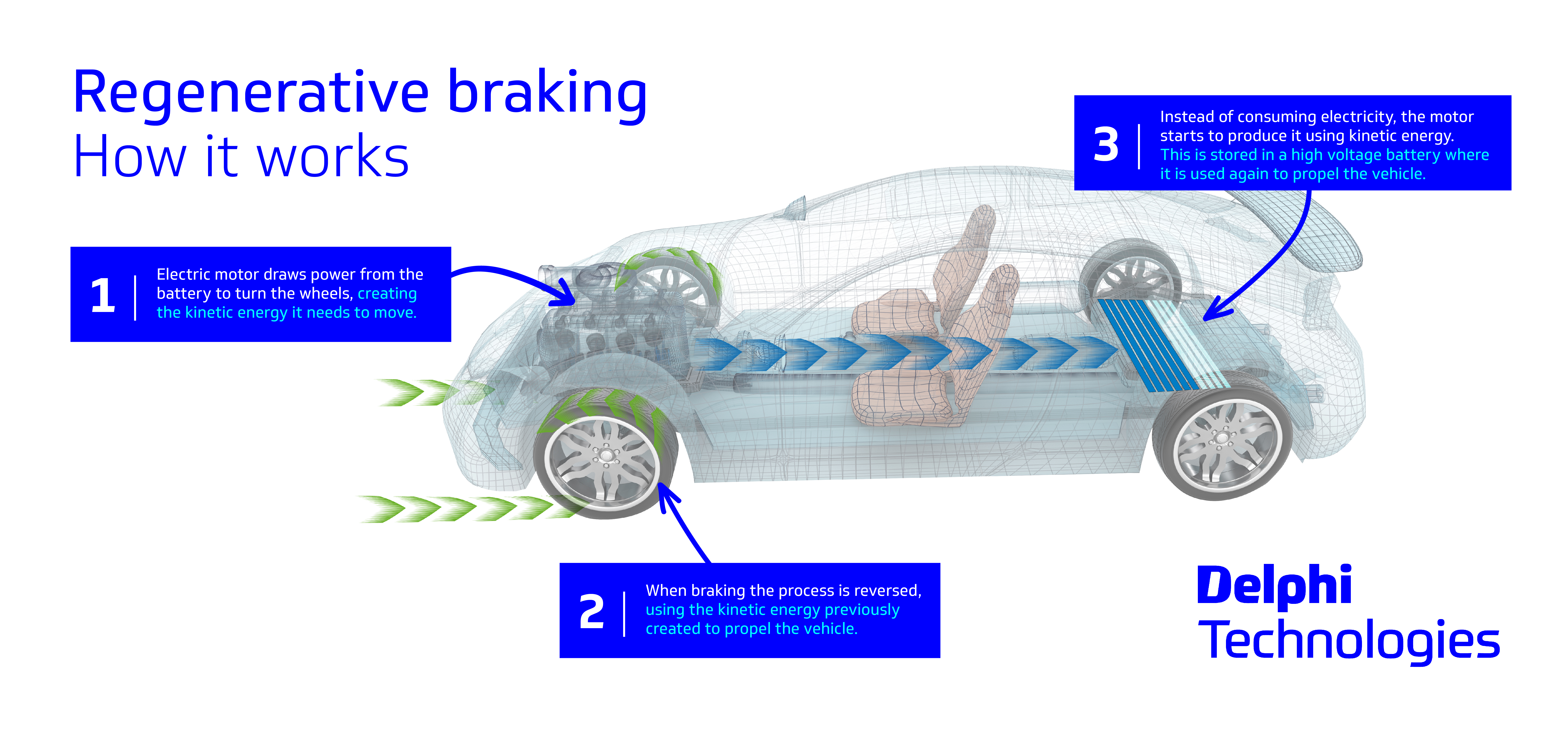 How does regenerative braking work in HEVs?