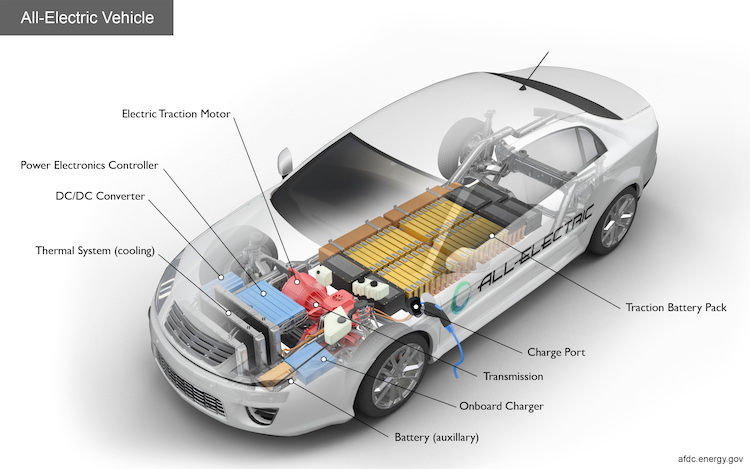 are electric vehicle batteries dc or ad?