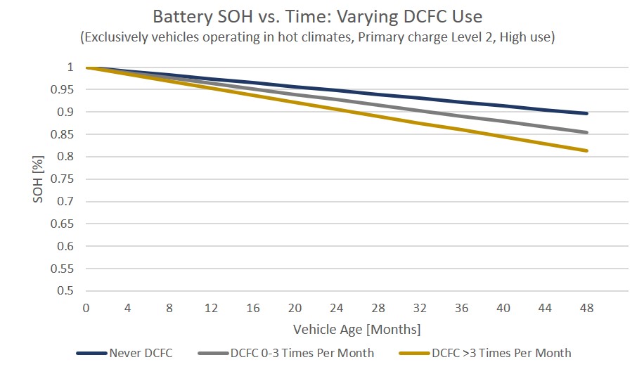 what is the life expectancy of an electric vehicle battery?