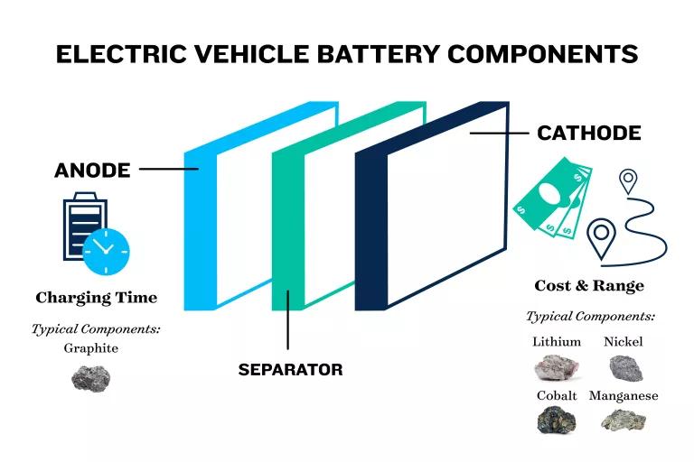 what are the components of a battery electric vehicle?