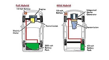 What Is A Mild Hybrid Vs. A Full Hybrid?