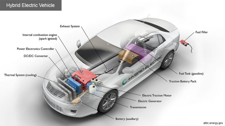 How A Gasoline-electric Hybrid Vehicle Is Powered?