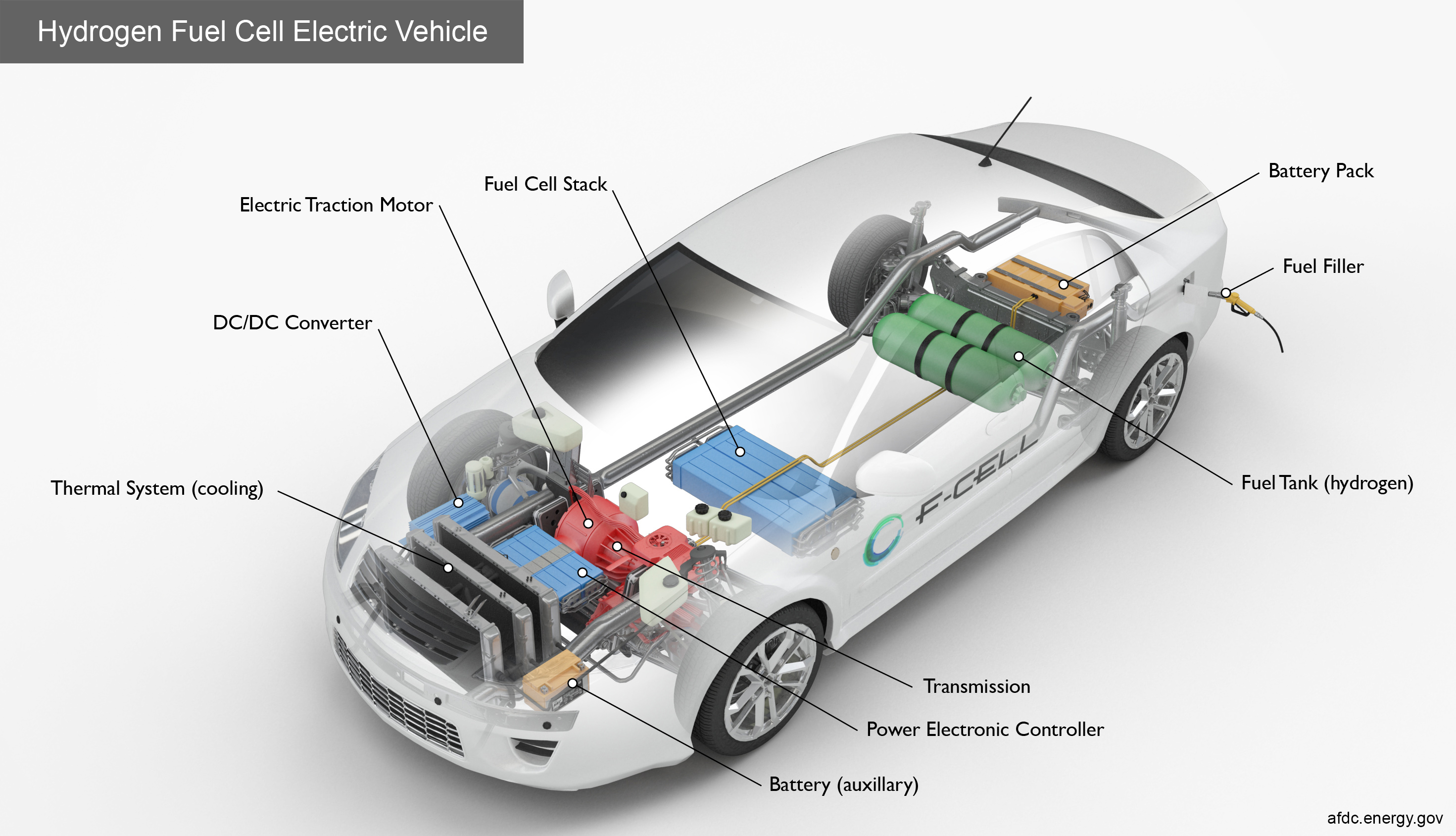 Do Fuel Cell Electric Vehicles have a spare tire?
