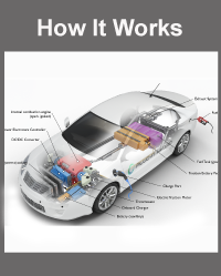 How Does The Electric-only Mode In Plug-in Hybrids Operate?