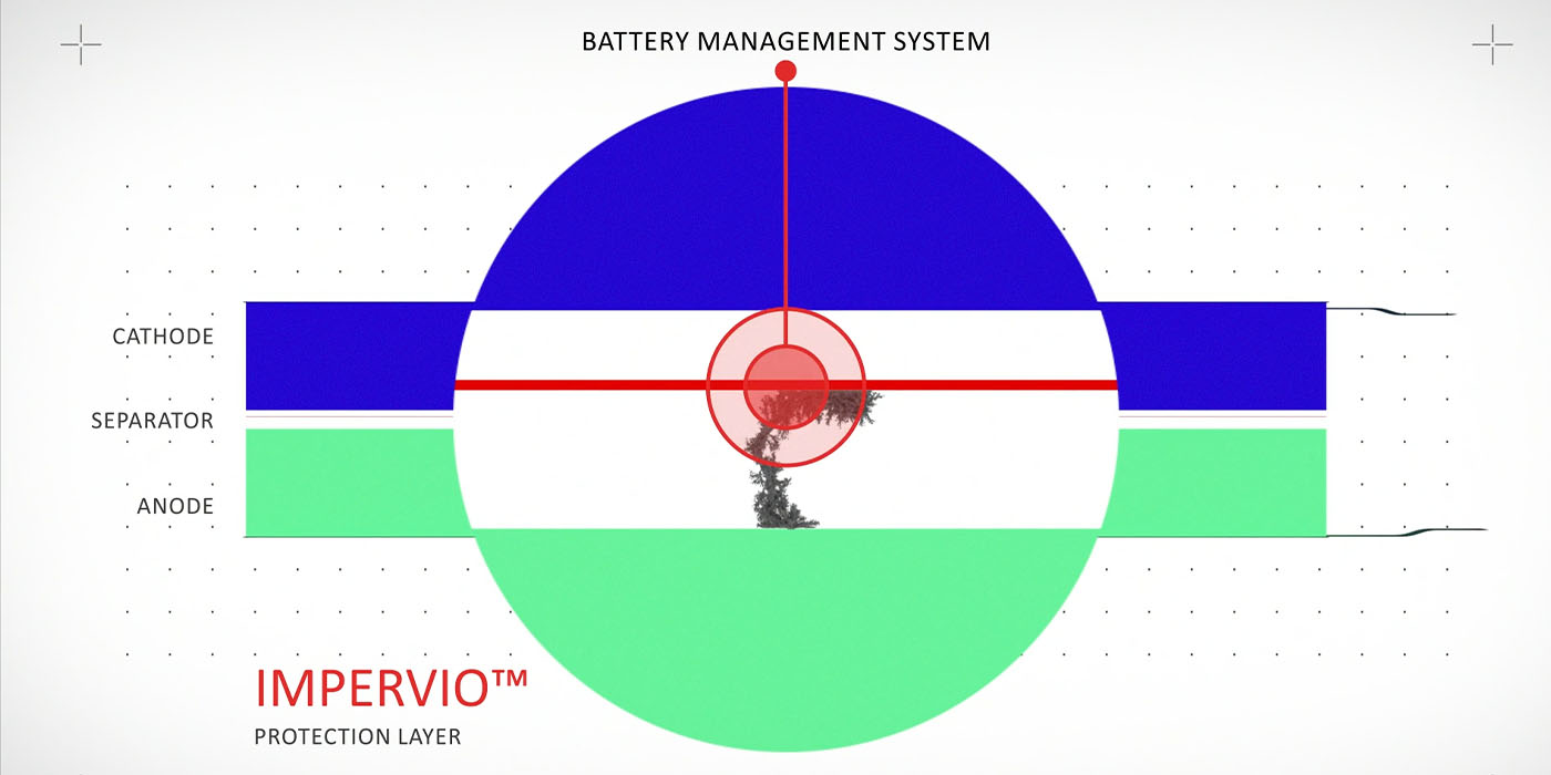 The EV battery is burning