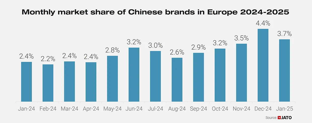 Chinese-Brands-Market-Shani-Europe