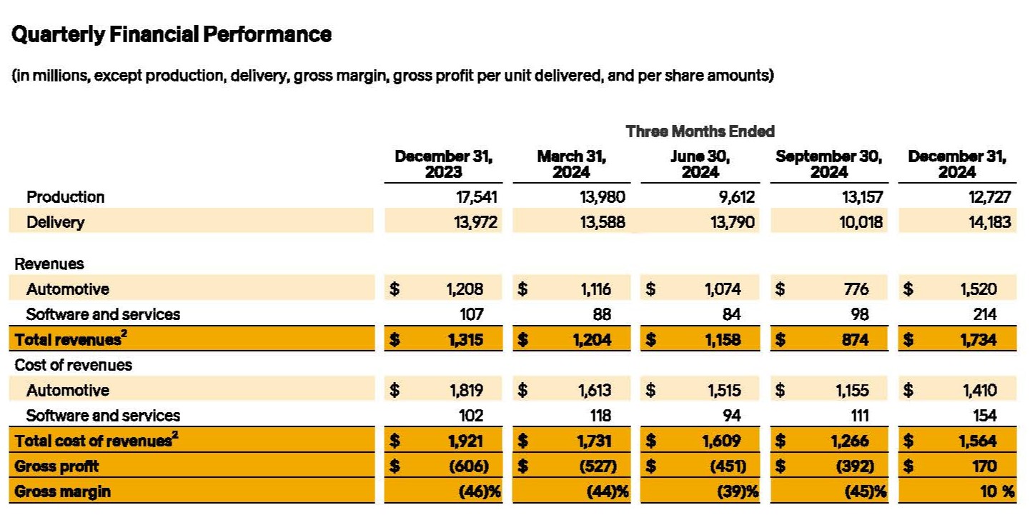 Rivian-Q4-2024-OFFIONS