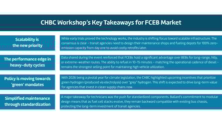 CHBC workshop takeaways table